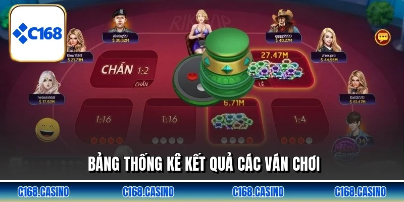 Bảng thống kê kết quả các ván chơi Bảng thống kê kết quả các ván chơi